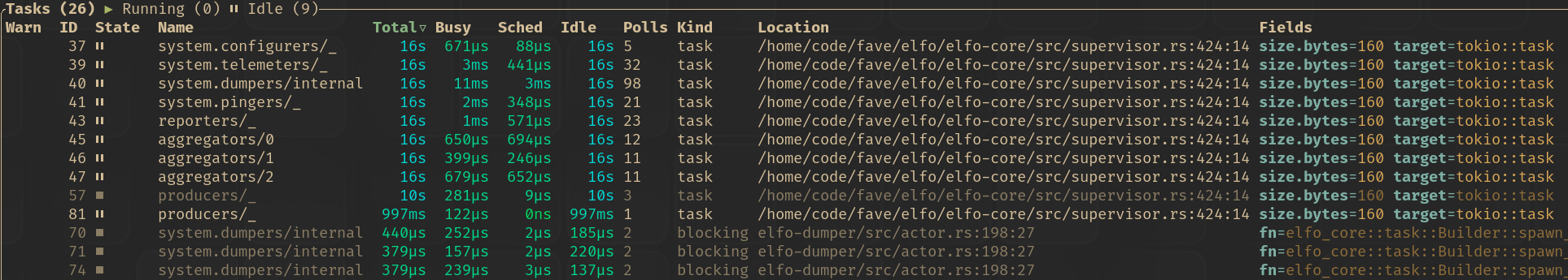 tokio-console screenshot